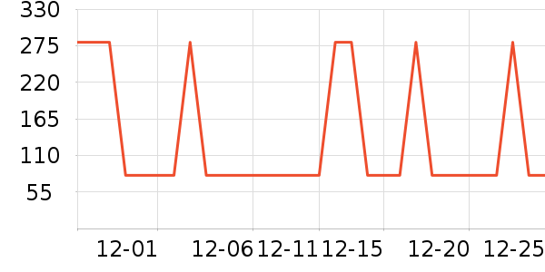 �˶��������뵶��ʷ�۸�