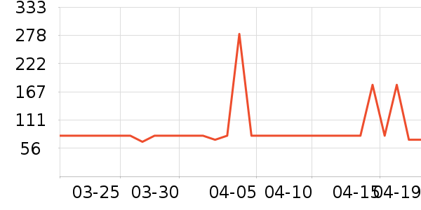 �˶��������뵶��ʷ�۸�