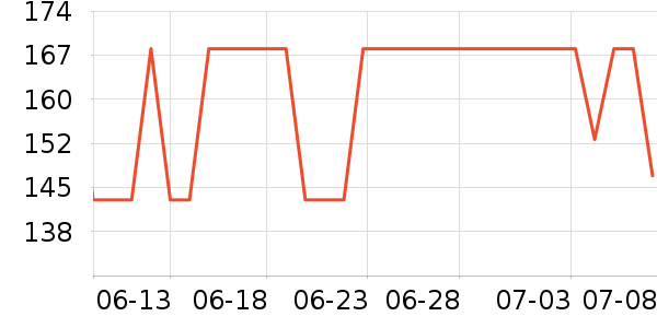 �ո������򻨲���ʷ�۸�