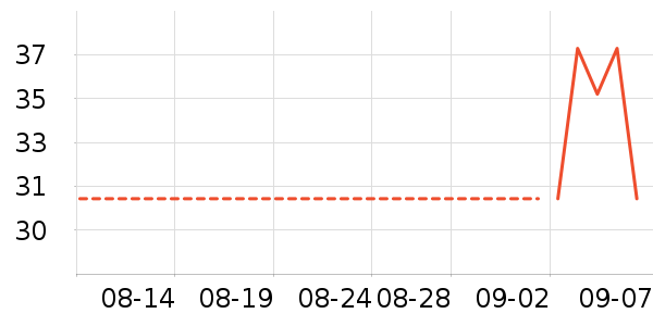 ��ȫ����������ʳ��ʷ�۸�