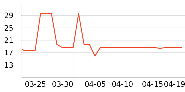 ���ٸ��/������ʷ�۸�