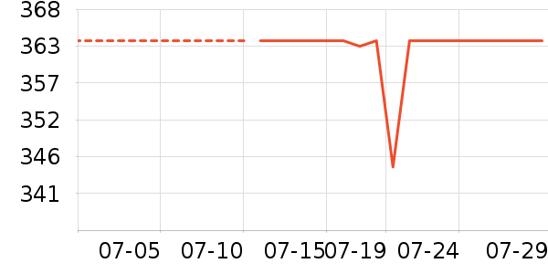 SAMEDREAM�輸��ʷ�۸�