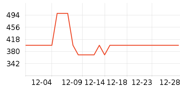 ���ĵ�ѹ������ʷ�۸�