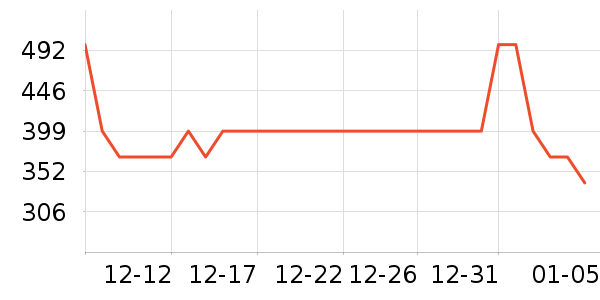 ���ĵ�ѹ������ʷ�۸�