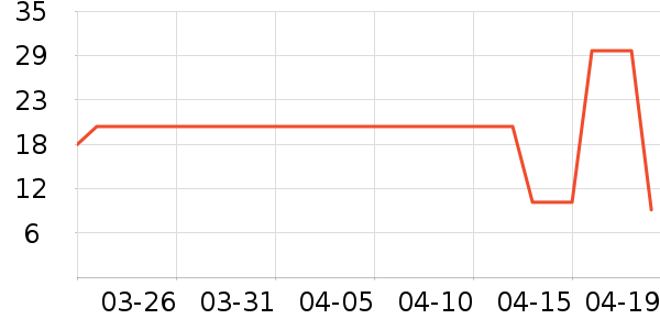 �������������ʷ�۸�