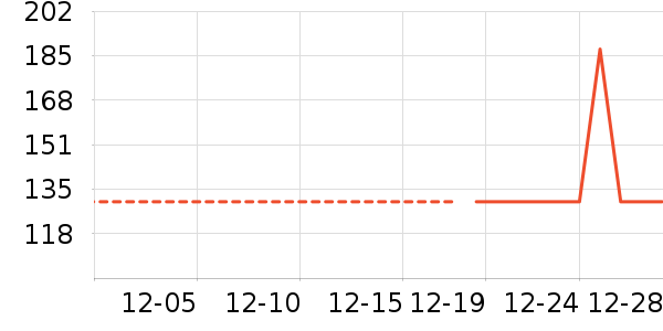 Ůʽ����/�޷���ʷ�۸�