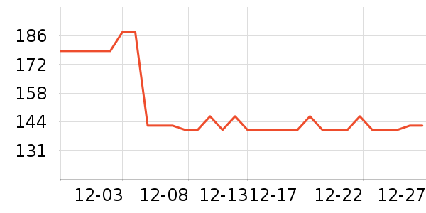 �������³���Ӫ��������ʷ�۸�