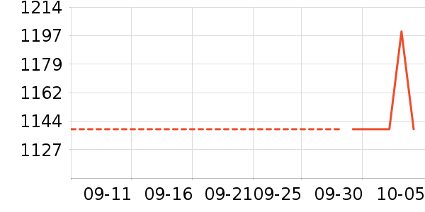 HUGO BOSS��ʿ���а���ʷ�۸�