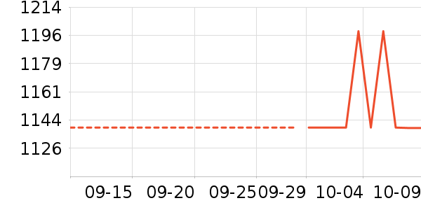 HUGO BOSS��ʿ���а���ʷ�۸�