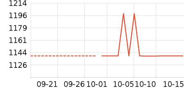 HUGO BOSS��ʿ���а���ʷ�۸�