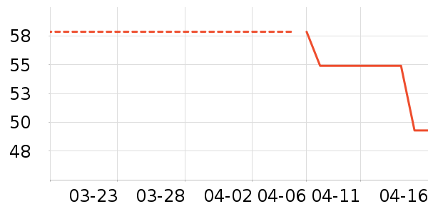 ������е��ʷ�۸�