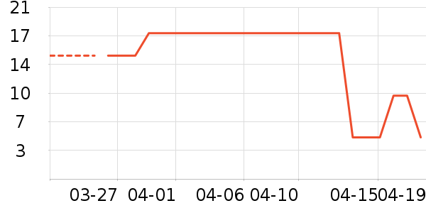 ����Ҿ���Ʒ��ʷ�۸�