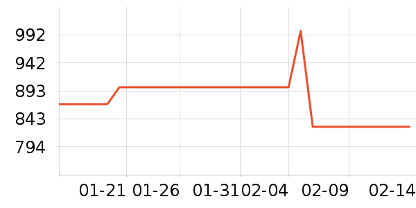 ����˶�ë��/������ʷ�۸�