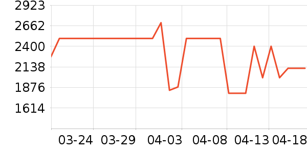 �����ֿ��Ȼ���ʷ�۸�