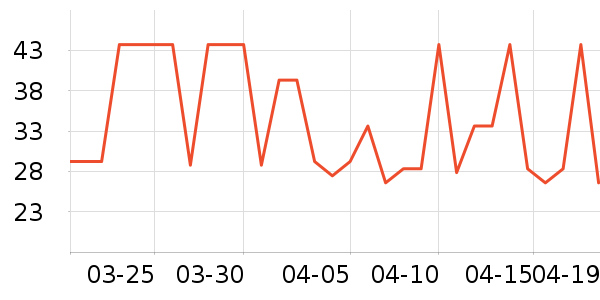 ����������е��ʷ�۸�