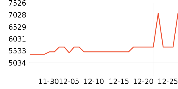 ������ϴ�����ʷ�۸�