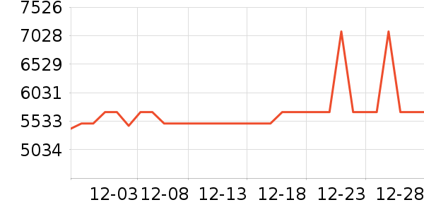 ������ϴ�����ʷ�۸�