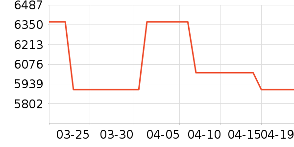 ������ϴ�����ʷ�۸�