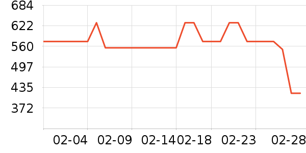 Leeţ�п���ʷ�۸�