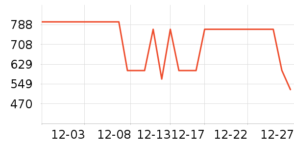 COCO BELLAŮʽ����/�޷���ʷ�۸�