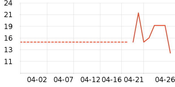 ��ֻ������/������ʷ�۸�