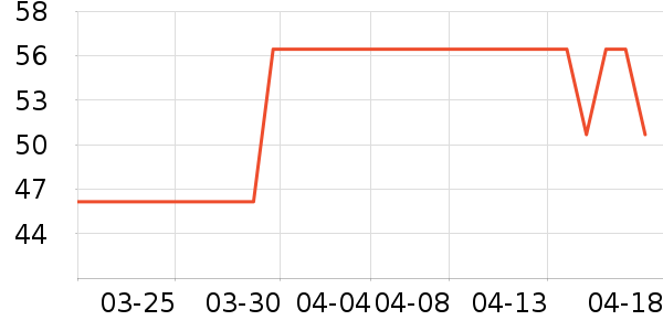 ӥ������Ӫ��������ʷ�۸�