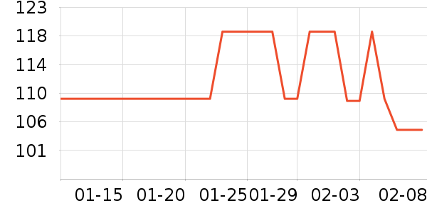 Swisse����Ӫ��������ʷ�۸�
