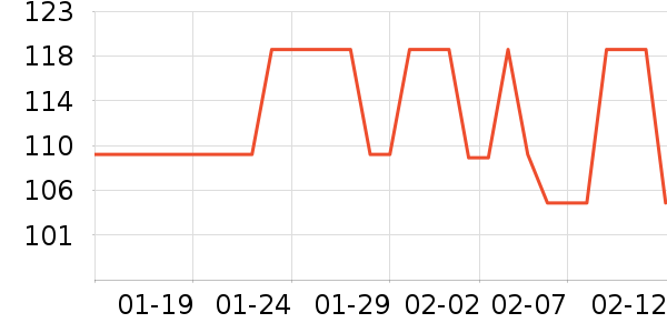 Swisse����Ӫ��������ʷ�۸�