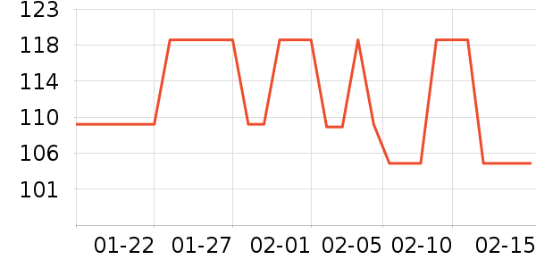 Swisse����Ӫ��������ʷ�۸�