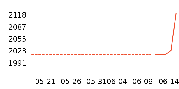 �緹����ʷ�۸�