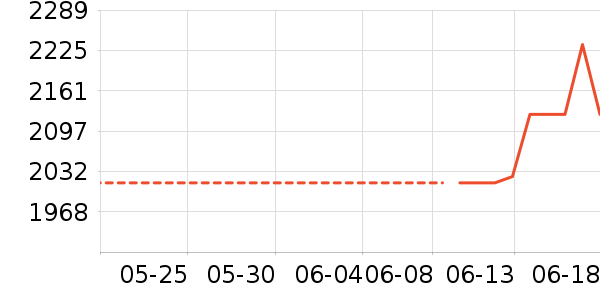 �緹����ʷ�۸�