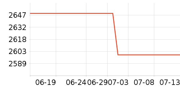 vivo�ֻ���ʷ�۸�