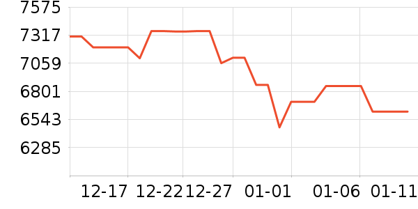 ���׿Ƽ�ͶӰ����ʷ�۸�