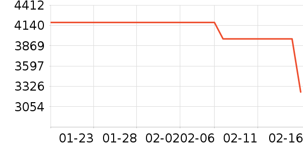 ȡů����ʷ�۸�