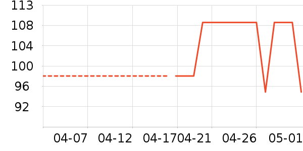 �����˶�����ʷ�۸�