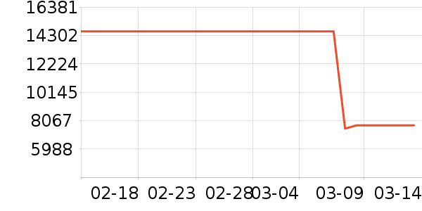 ��ķ ������֯��ʷ�۸�