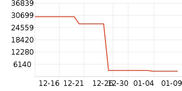 �ն���ʷ�۸�