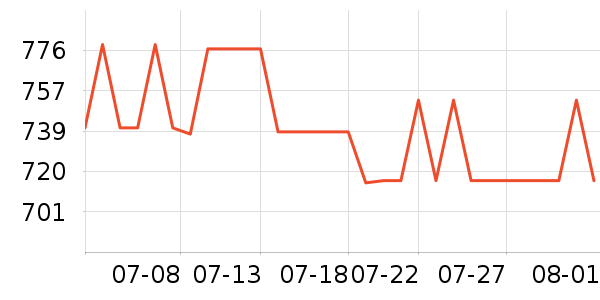 �����ߴ�����Ʒ��ʷ�۸�