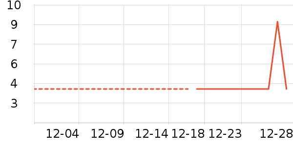 ���/������ʷ�۸�