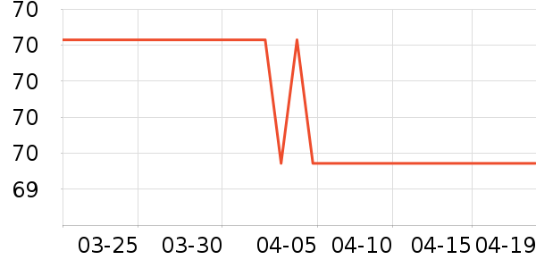 ��Ӣ����ݴ�����Ʒ��ʷ�۸�