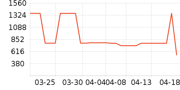 è����ʷ�۸�