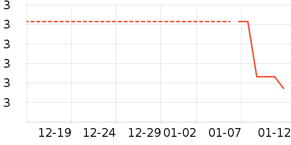 ��ů������ʷ�۸�