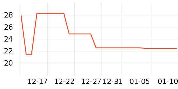 ά���ֽ��ʷ�۸�