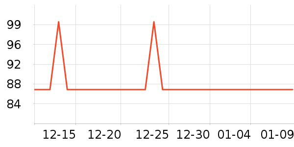 �������������ʷ�۸�