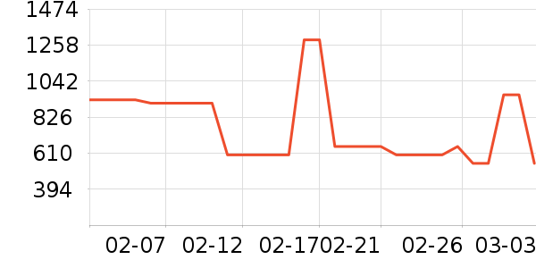 ���п���ʷ�۸�