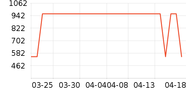 ���п���ʷ�۸�