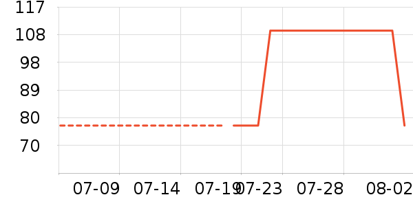 ������о/����/��ͷ��ʷ�۸�