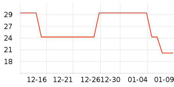 EDO��ͥ�����þ���ʷ�۸�