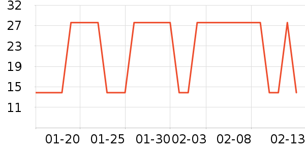 ������ˮ��ʷ�۸�