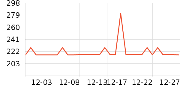 �Ϳ��˶�T��/POLO����ʷ�۸�